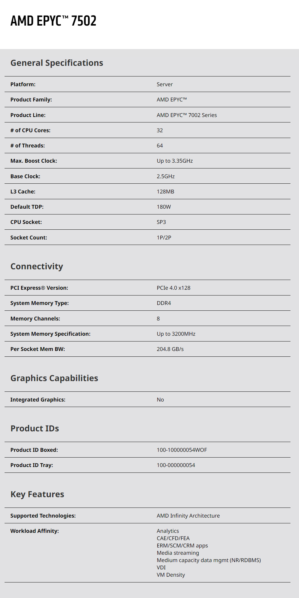 Epyc 7502 Processor 32 Cores C - Ddr4 3200Mhz ulasan dan harga